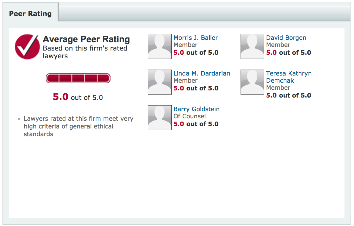 Average peer review rating